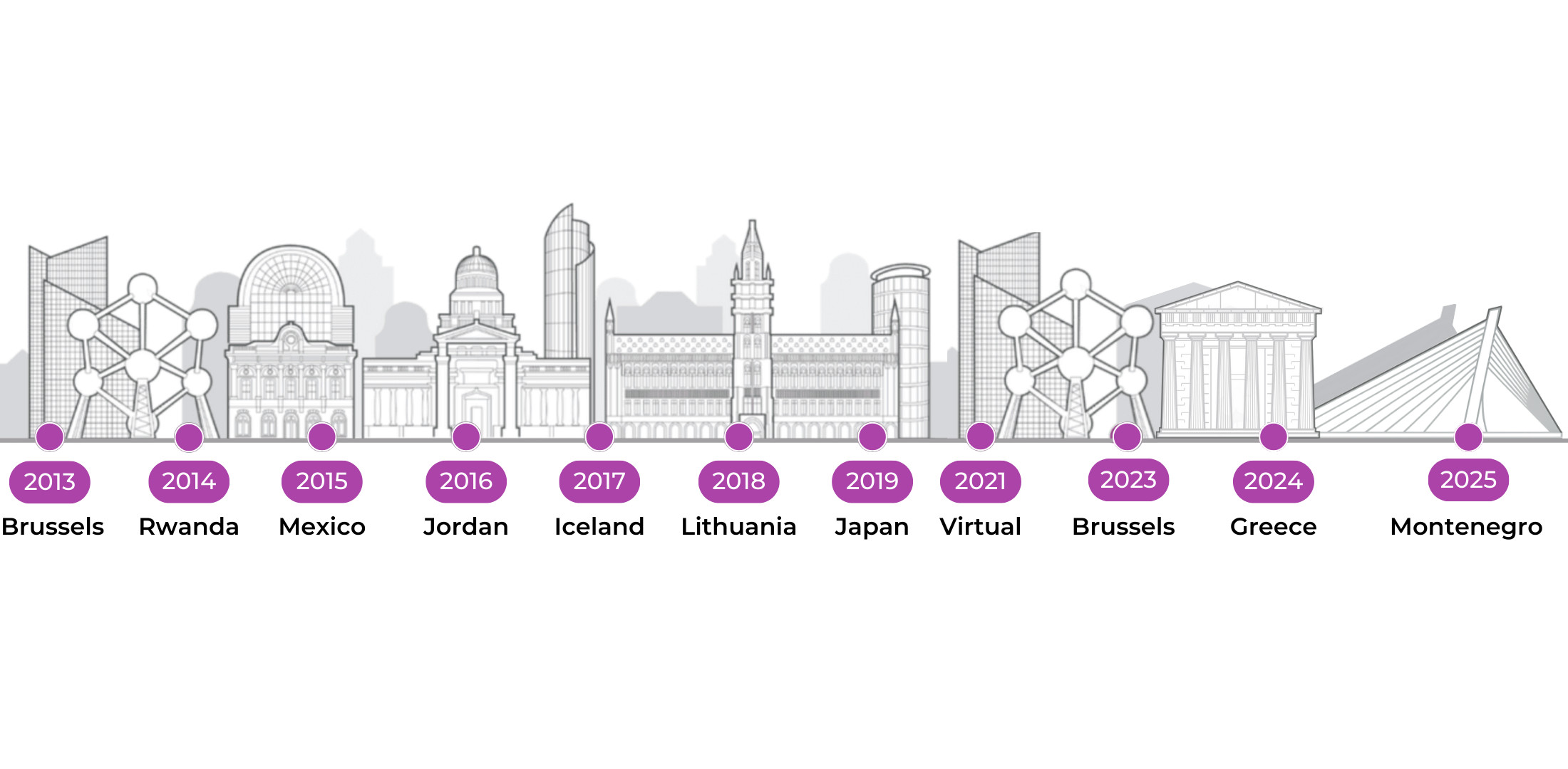 WPL Summits Timeline 2025 updated(2) (1)